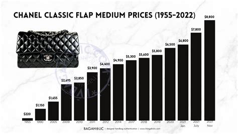 chanel price increase july 2022|chanel classic flap price increase.